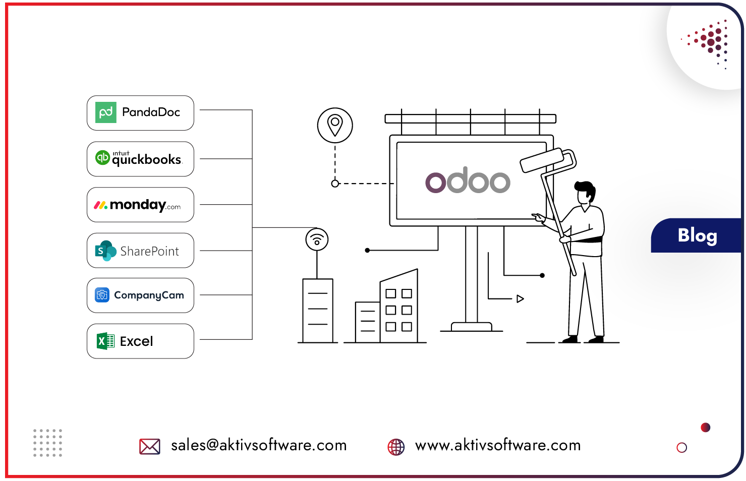 Sign Shop Management Software built on Odoo